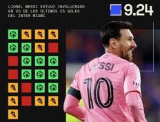 开云- 梅西参加2021奥运会 